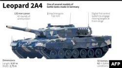 Xe tăng Leopard 2A4 của Đức